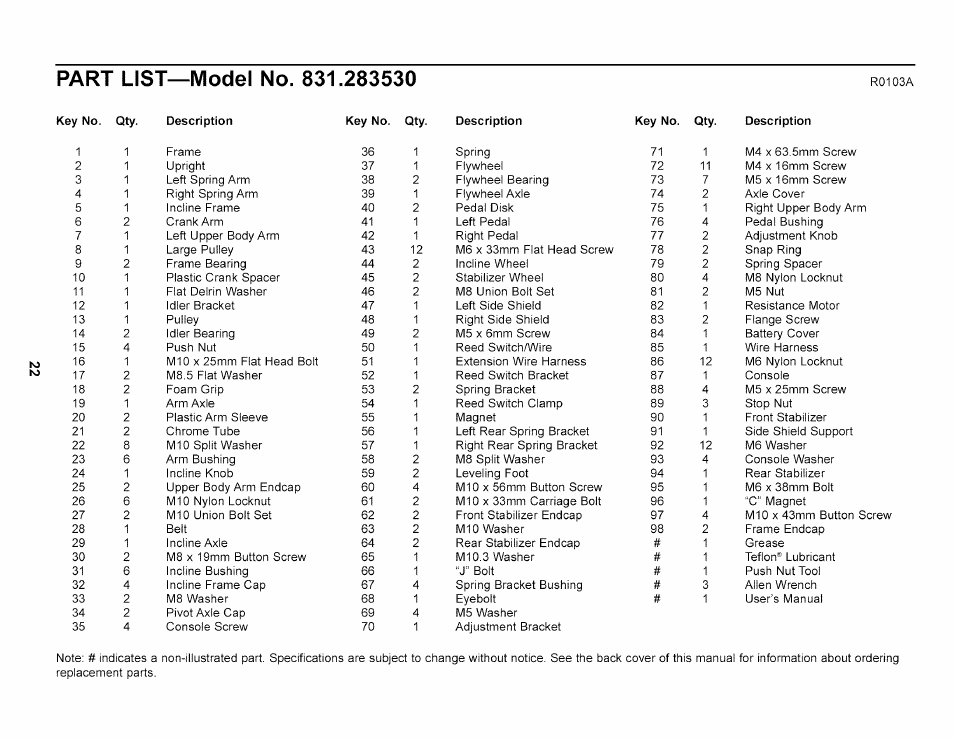 Part list—model no. 831.283530 | NordicTrack CX 920 831.28353 User Manual | Page 22 / 24