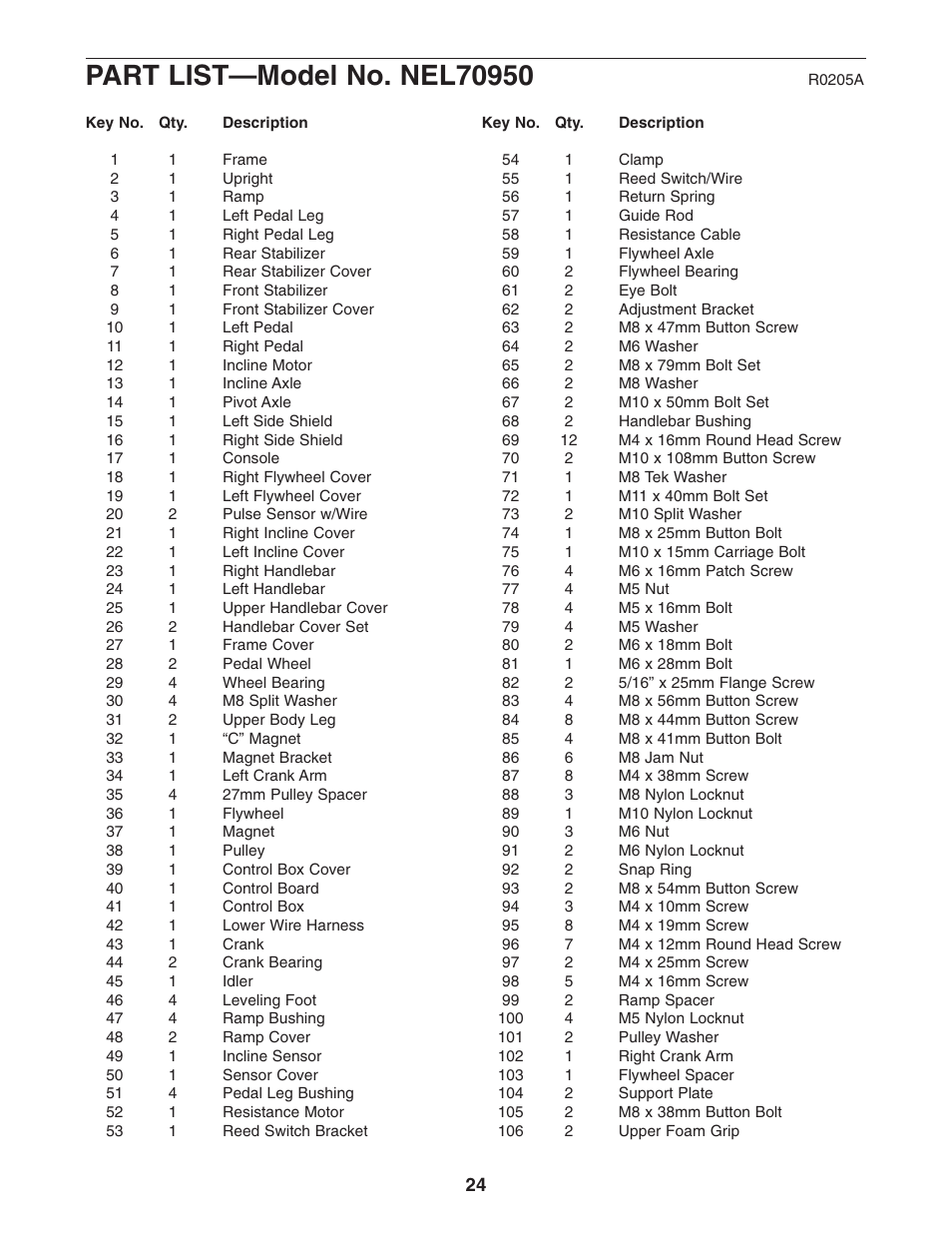 NordicTrack CX 998 NEL70950 User Manual | Page 24 / 28