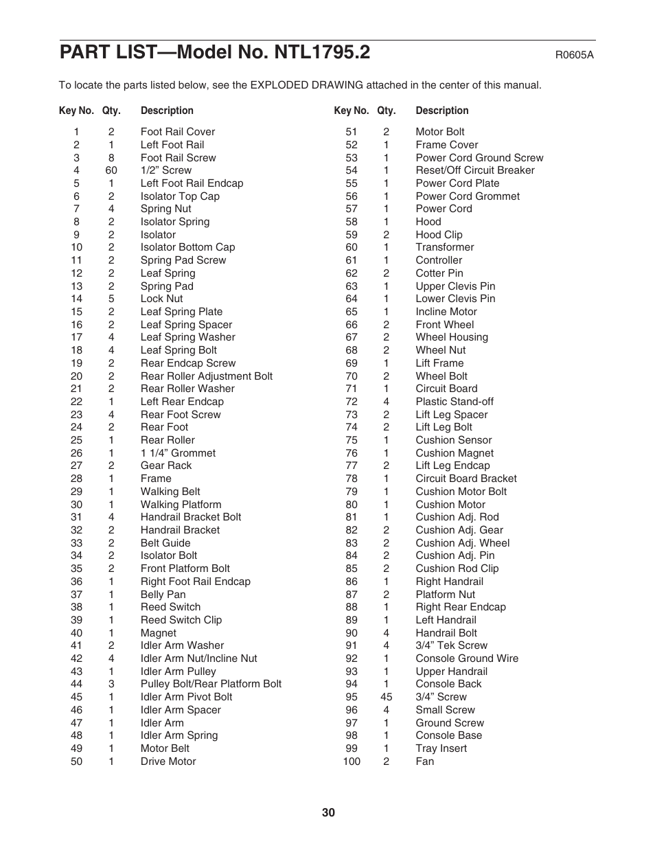 NordicTrack NTL1795.2 User Manual | Page 30 / 34