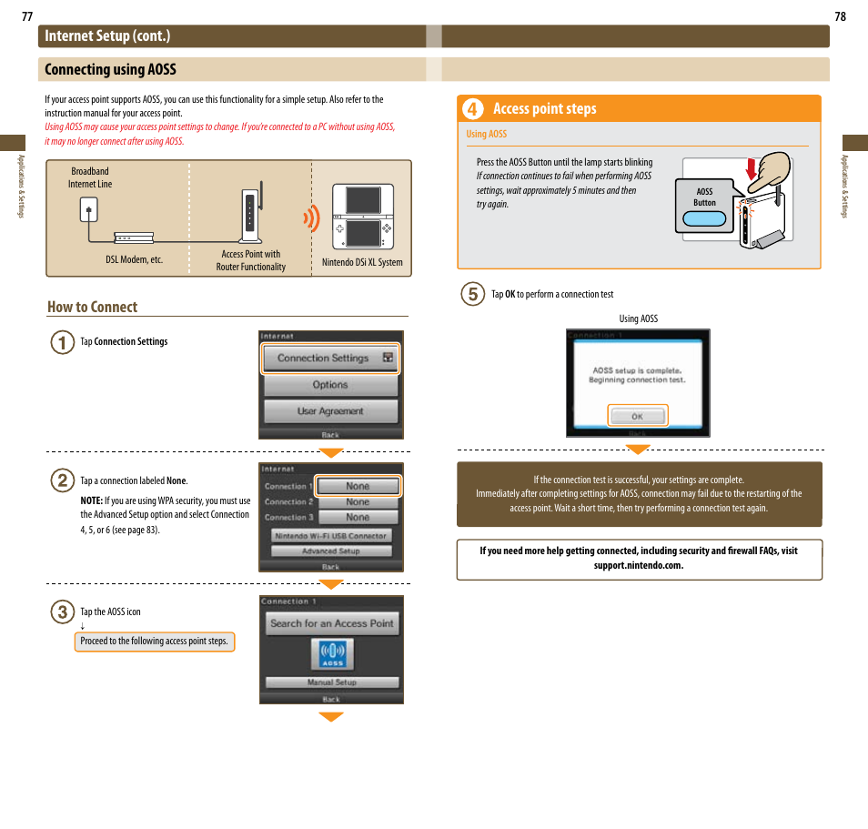 How to connect, Internet setup (cont.) connecting using aoss, Access point steps | Nintendo DSi XL User Manual | Page 40 / 56