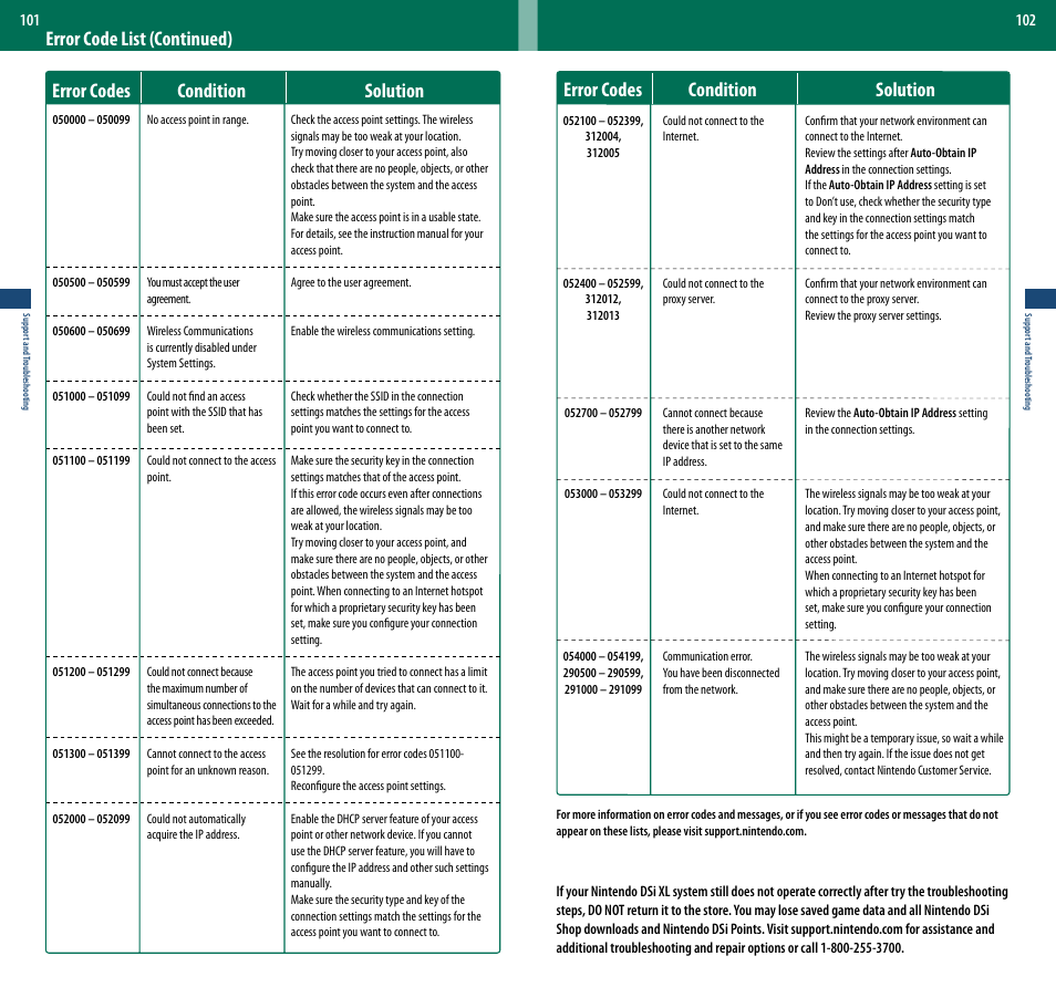 Error codes condition solution | Nintendo DSi XL User Manual | Page 52 / 56