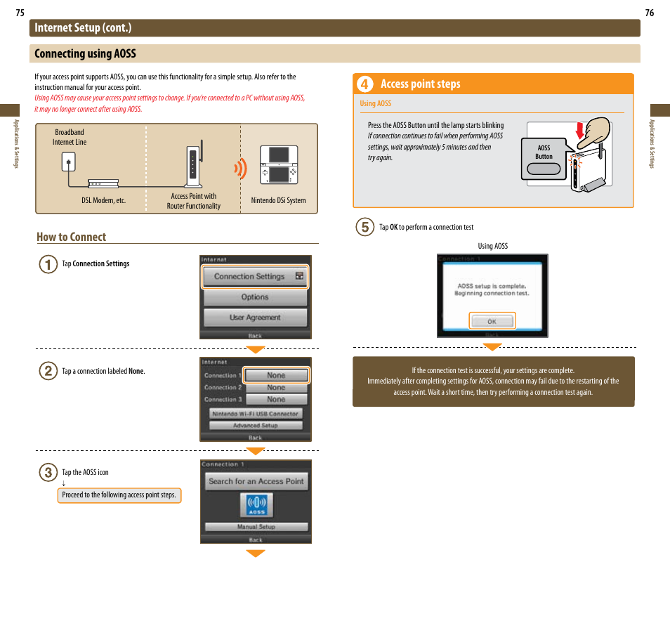 How to connect, Internet setup (cont.) connecting using aoss, Access point steps | Nintendo DSi User Manual | Page 39 / 55