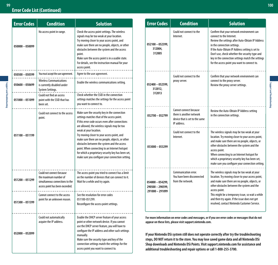 Error codes condition solution | Nintendo DSi User Manual | Page 51 / 55