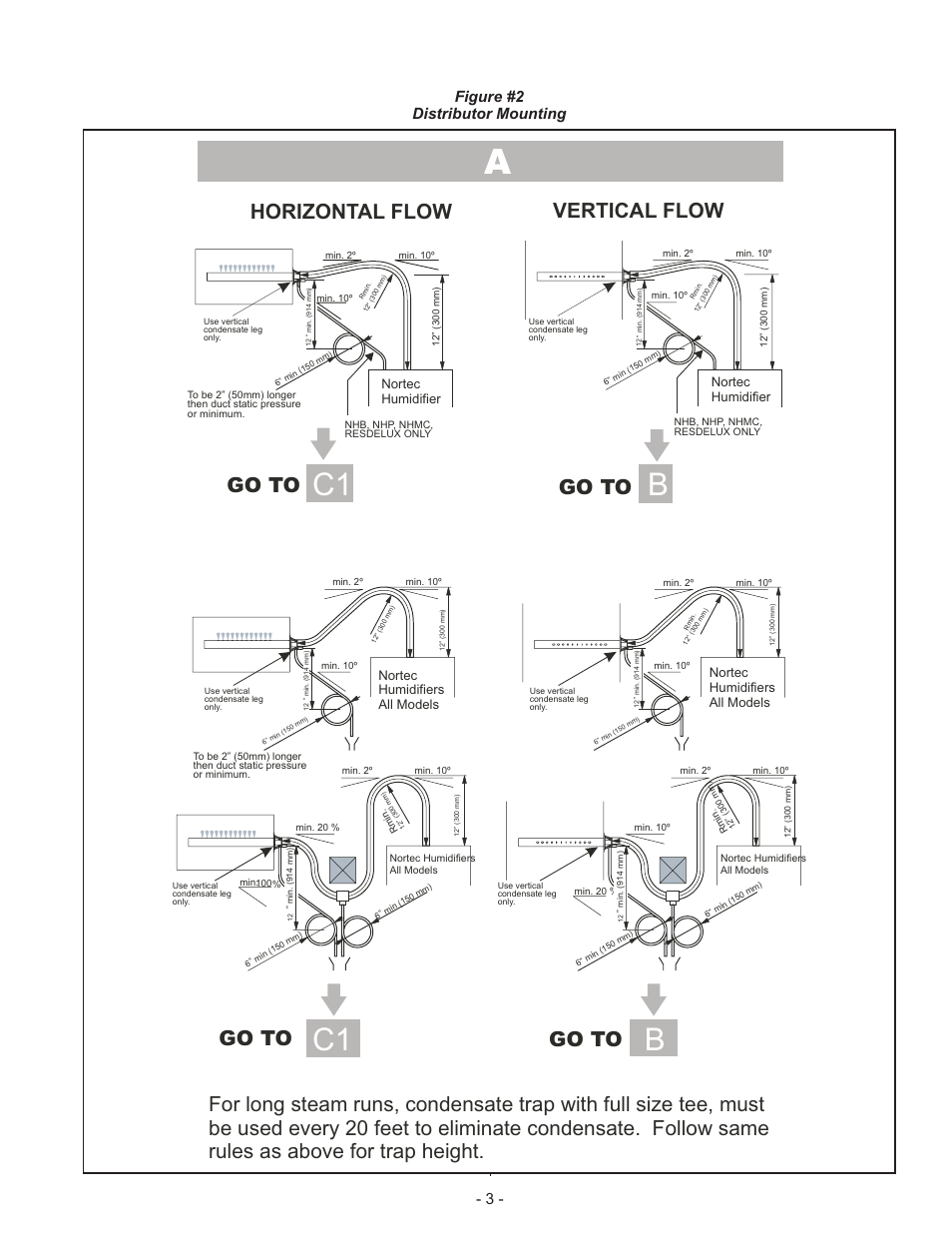 C1 b c1 b, Go to, Horizontal flow vertical flow | Figure #2 distributor mounting, Nortec humidifiers all models, Nortec humidifier, Nortec humidifier nortec humidifiers all models | Nortec ASD User Manual | Page 5 / 12