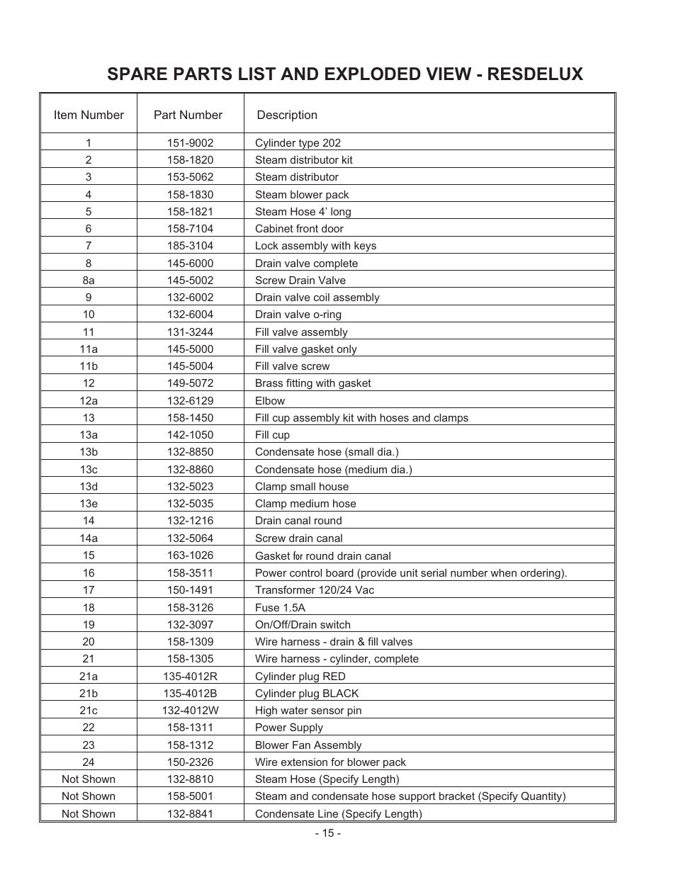 Spare parts list and exploded view - resdelux | Nortec RESDELUX User Manual | Page 18 / 22