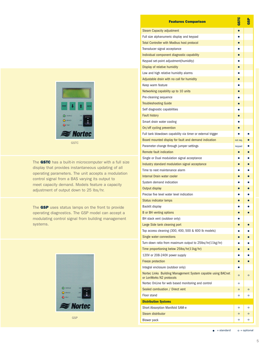 Nortec GS Series User Manual | Page 5 / 8