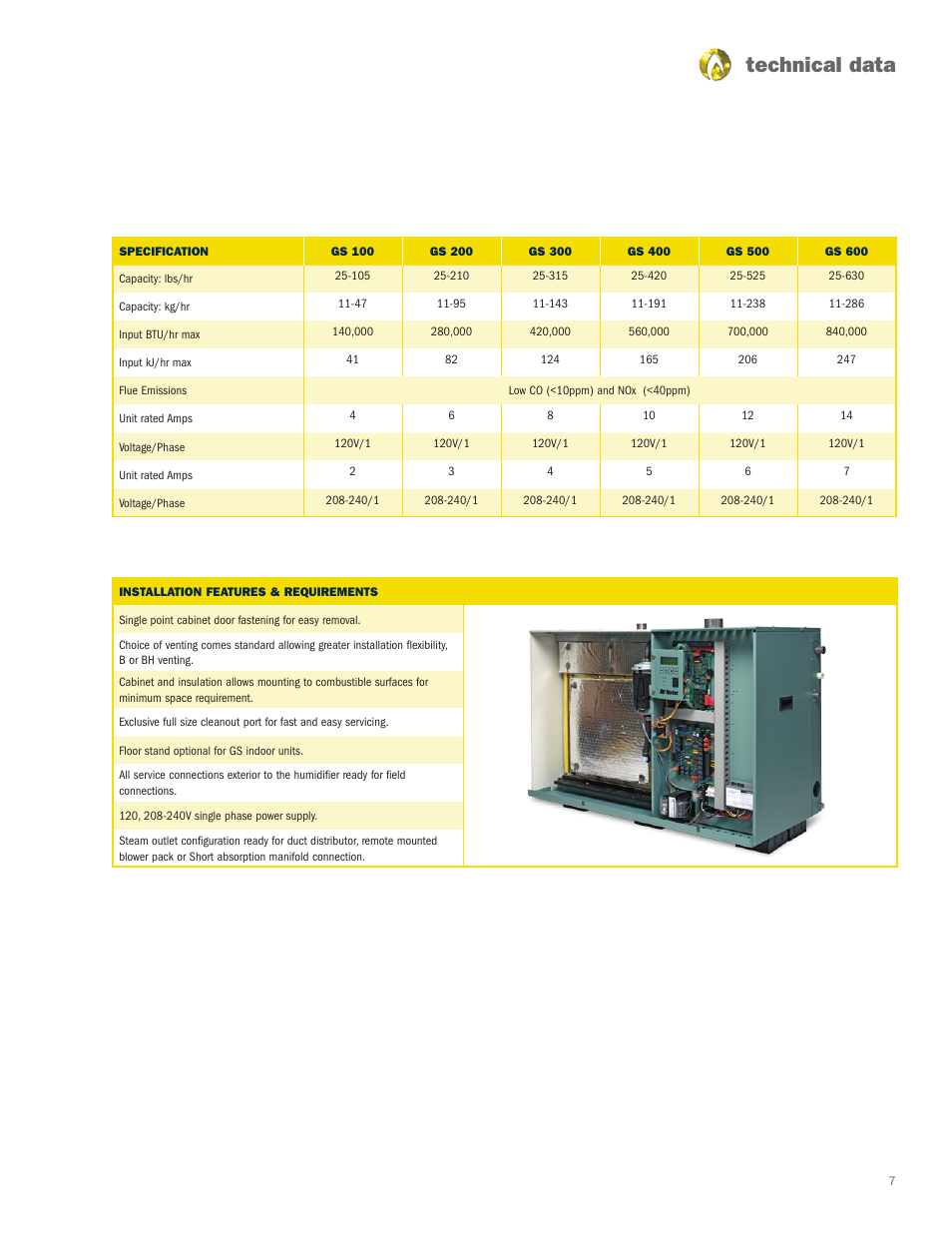 Technical data | Nortec GS Series User Manual | Page 7 / 8