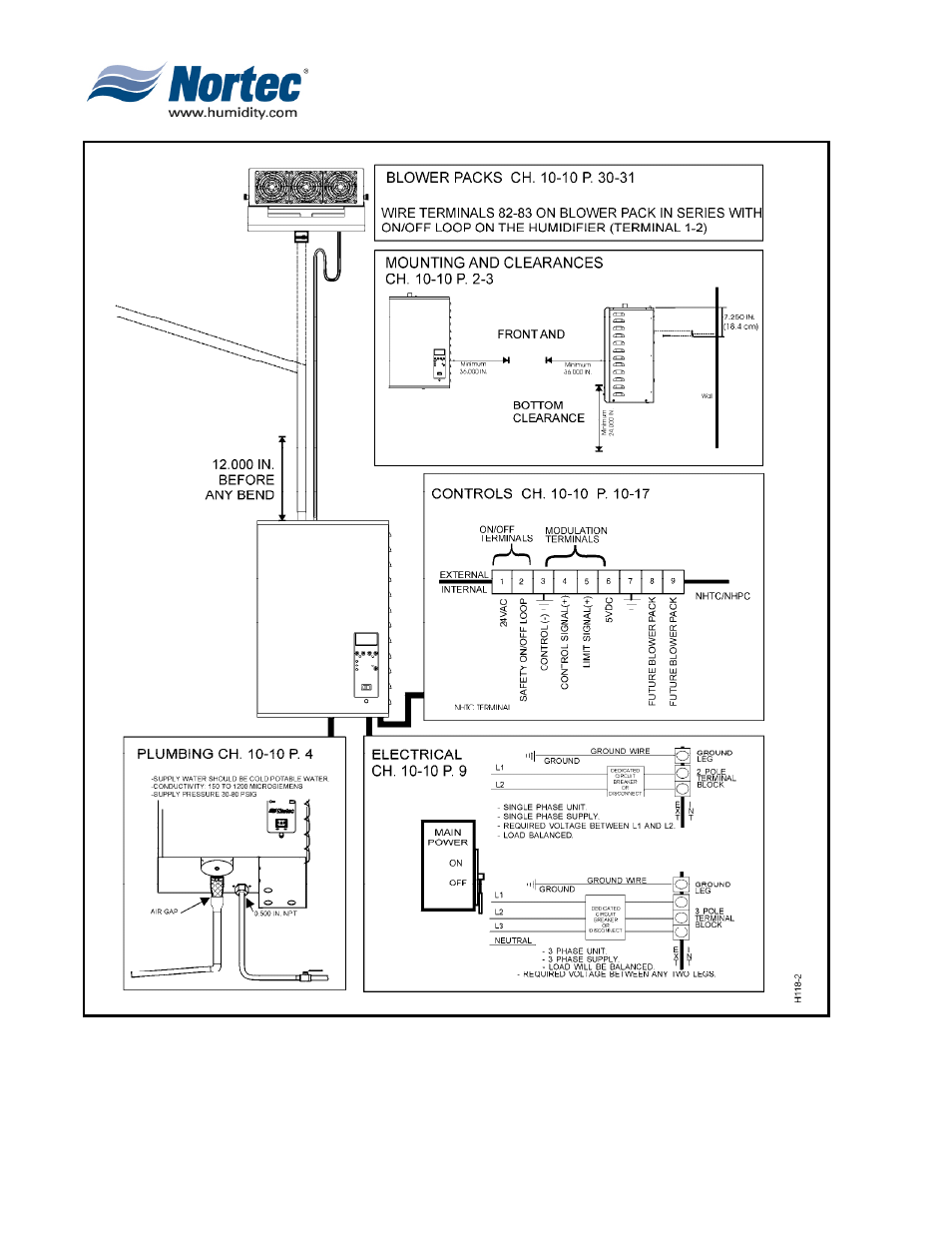 Nortec NH Series User Manual | Page 14 / 92