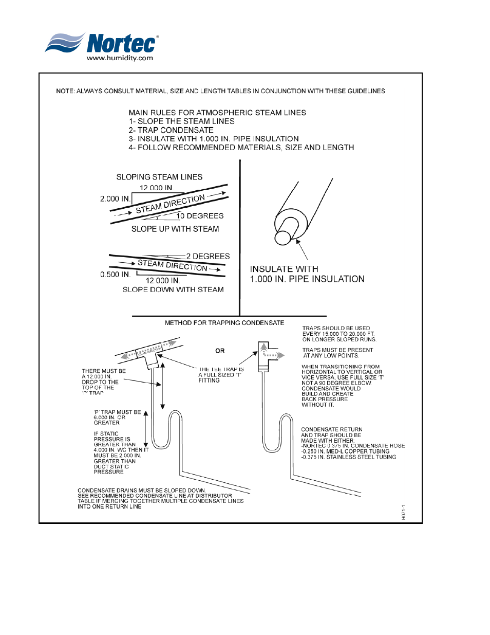 Nortec NH Series User Manual | Page 22 / 92