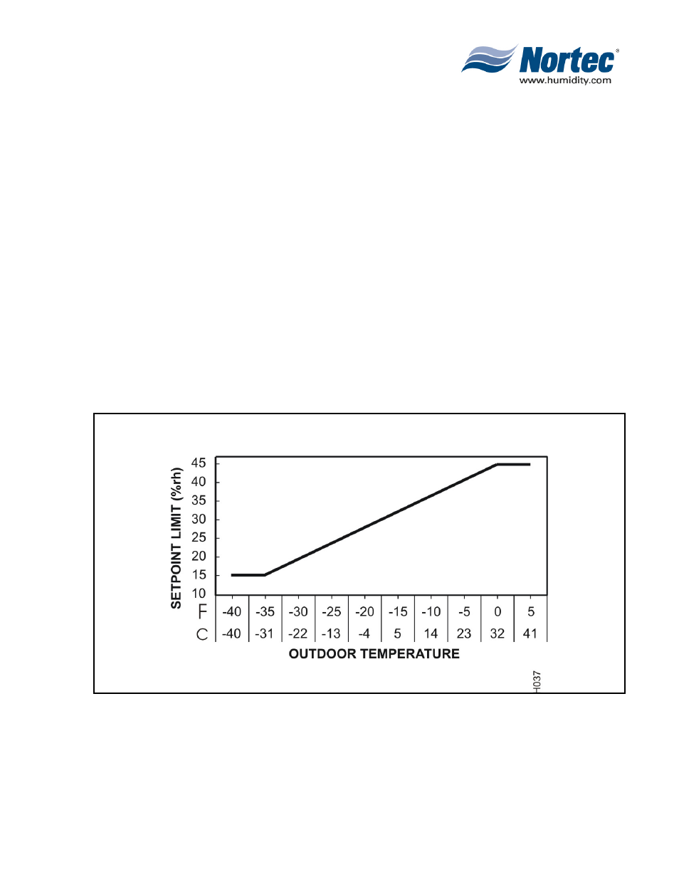 Nortec NH Series User Manual | Page 29 / 92