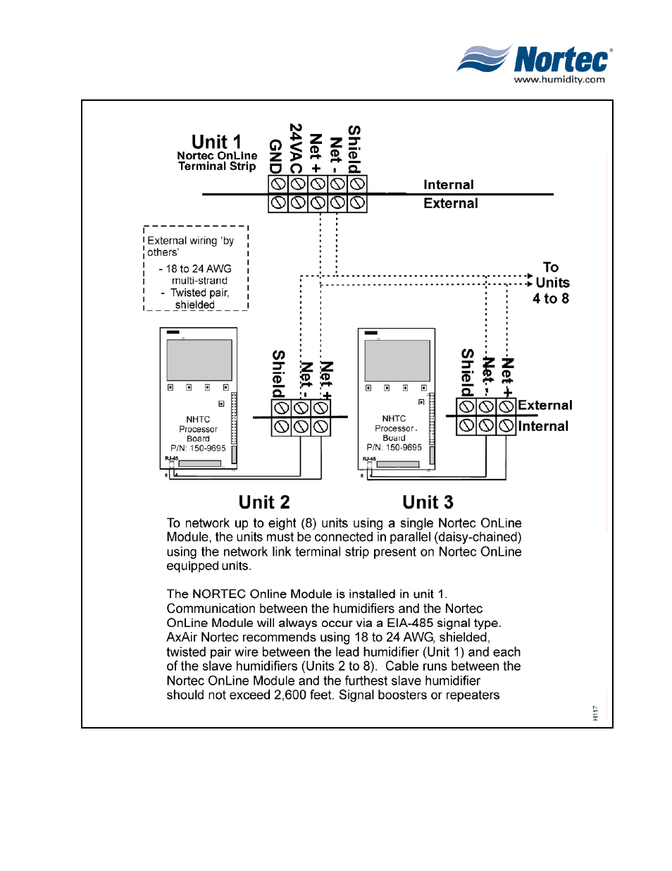 Nortec NH Series User Manual | Page 33 / 92