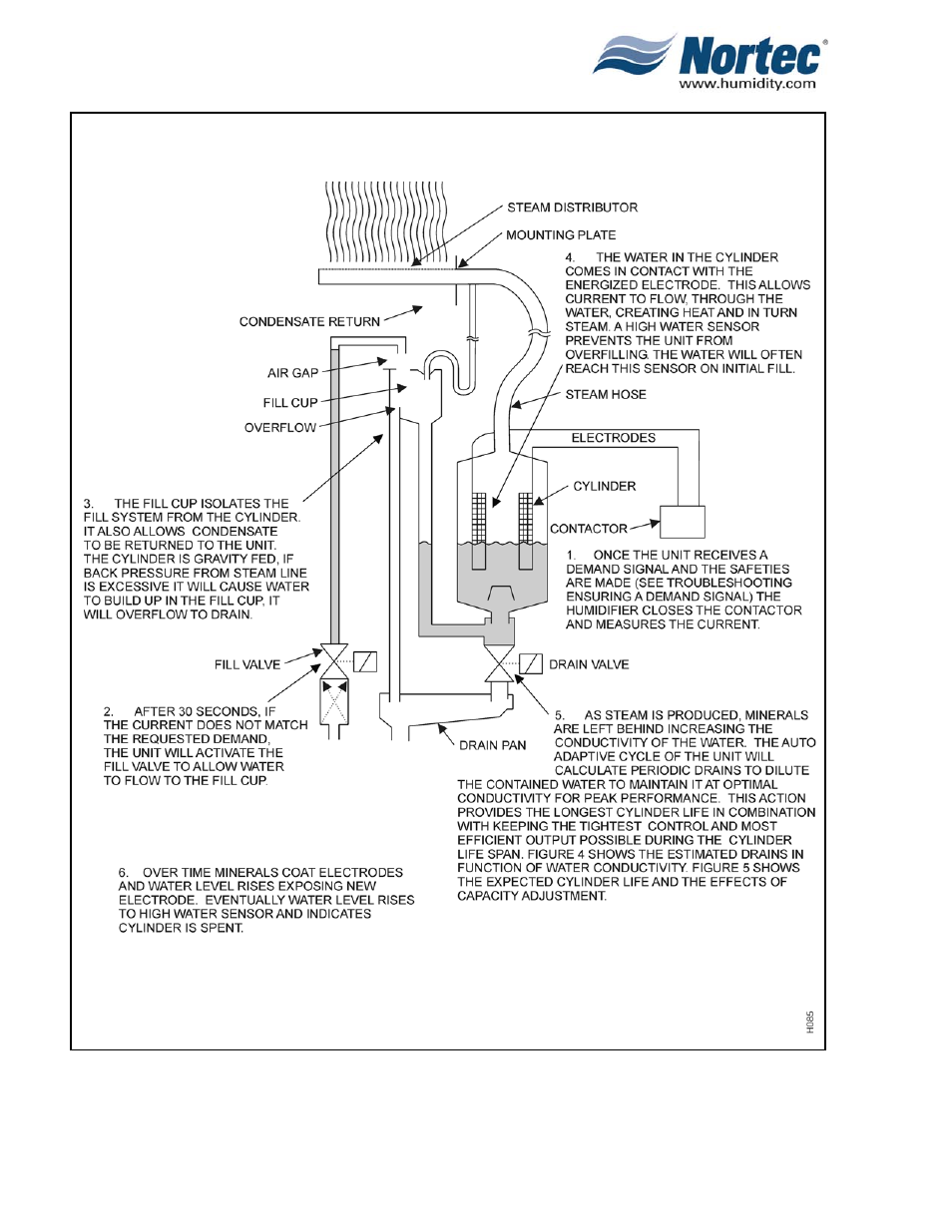 Nortec NH Series User Manual | Page 39 / 92