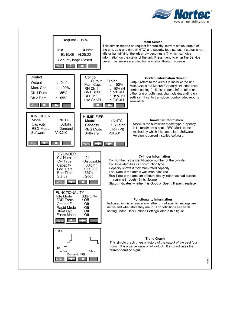 Nortec NH Series User Manual | Page 41 / 92