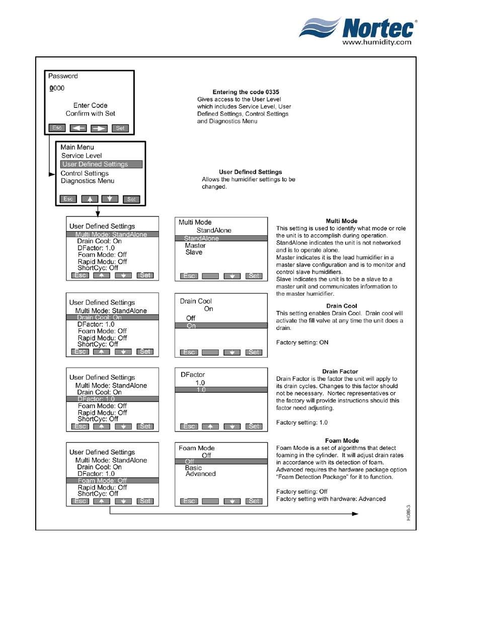 Nortec NH Series User Manual | Page 43 / 92