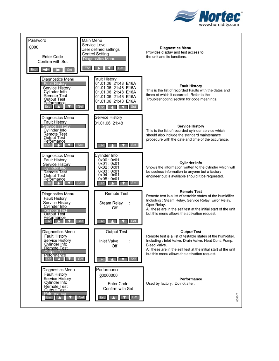 Nortec NH Series User Manual | Page 47 / 92