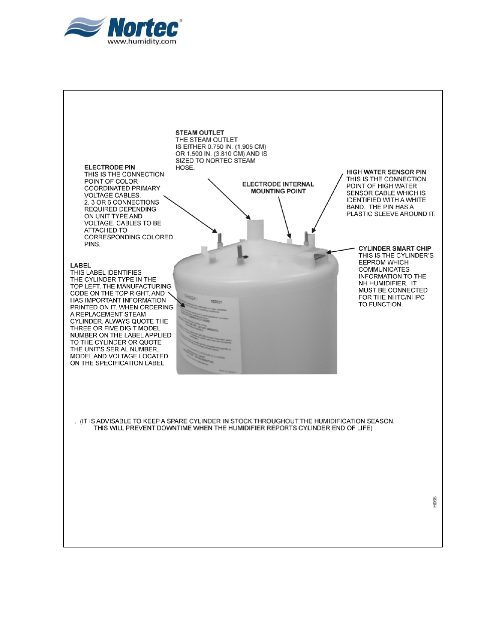 Nortec NH Series User Manual | Page 58 / 92