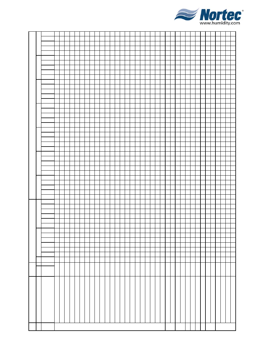 Nortec NH Series User Manual | Page 85 / 92