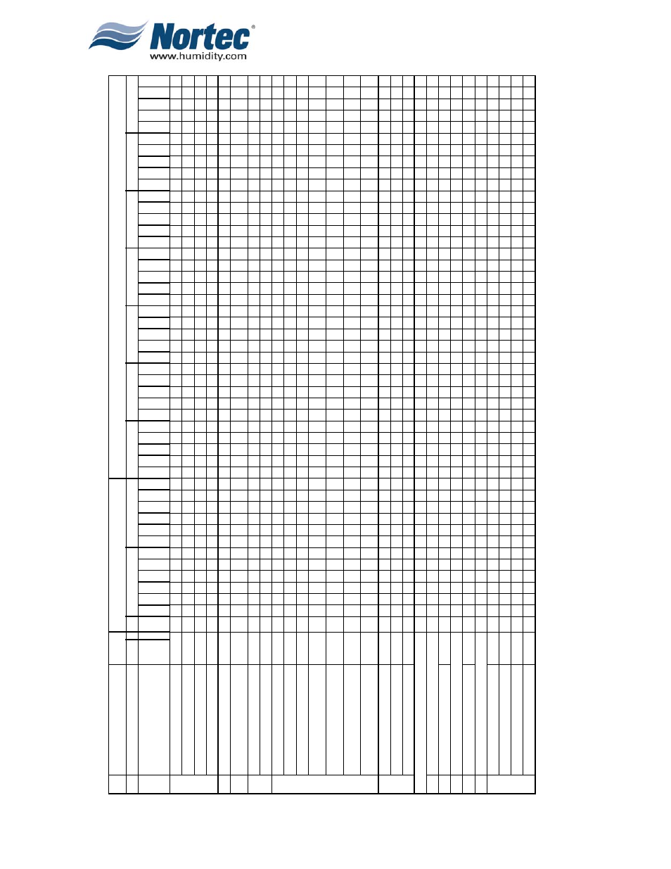 Nortec NH Series User Manual | Page 86 / 92