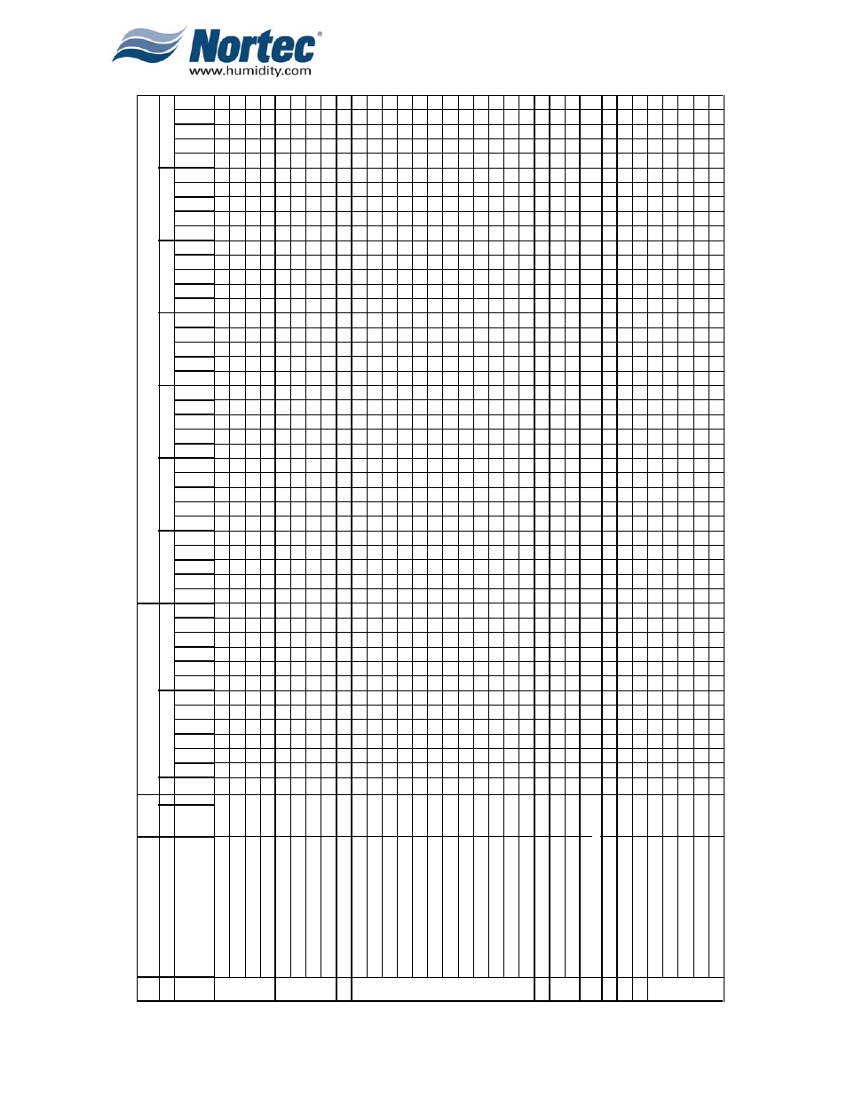 Nortec NH Series User Manual | Page 88 / 92