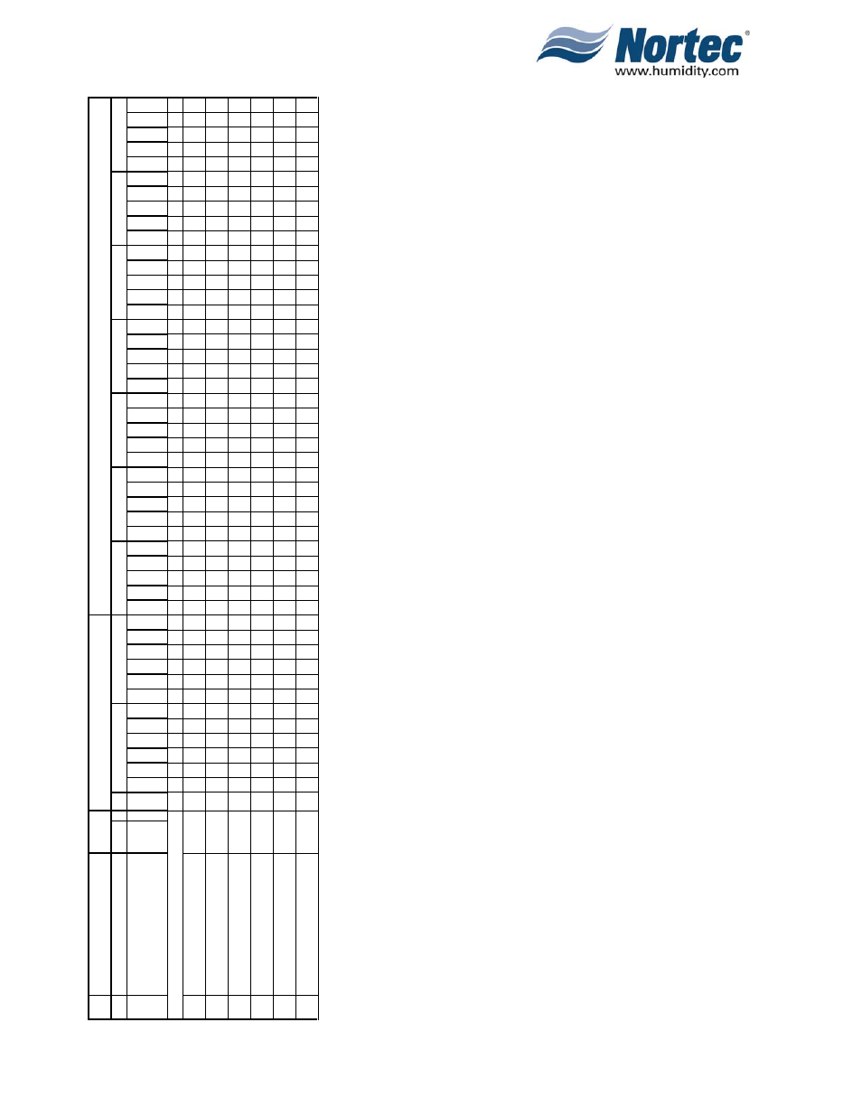 Nortec NH Series User Manual | Page 89 / 92