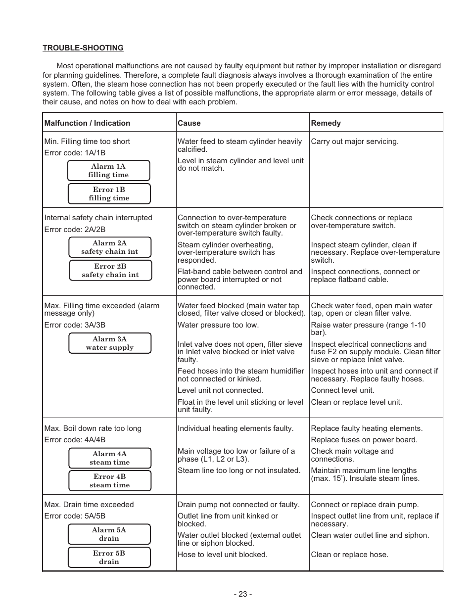 Nortec NHDI User Manual | Page 26 / 40