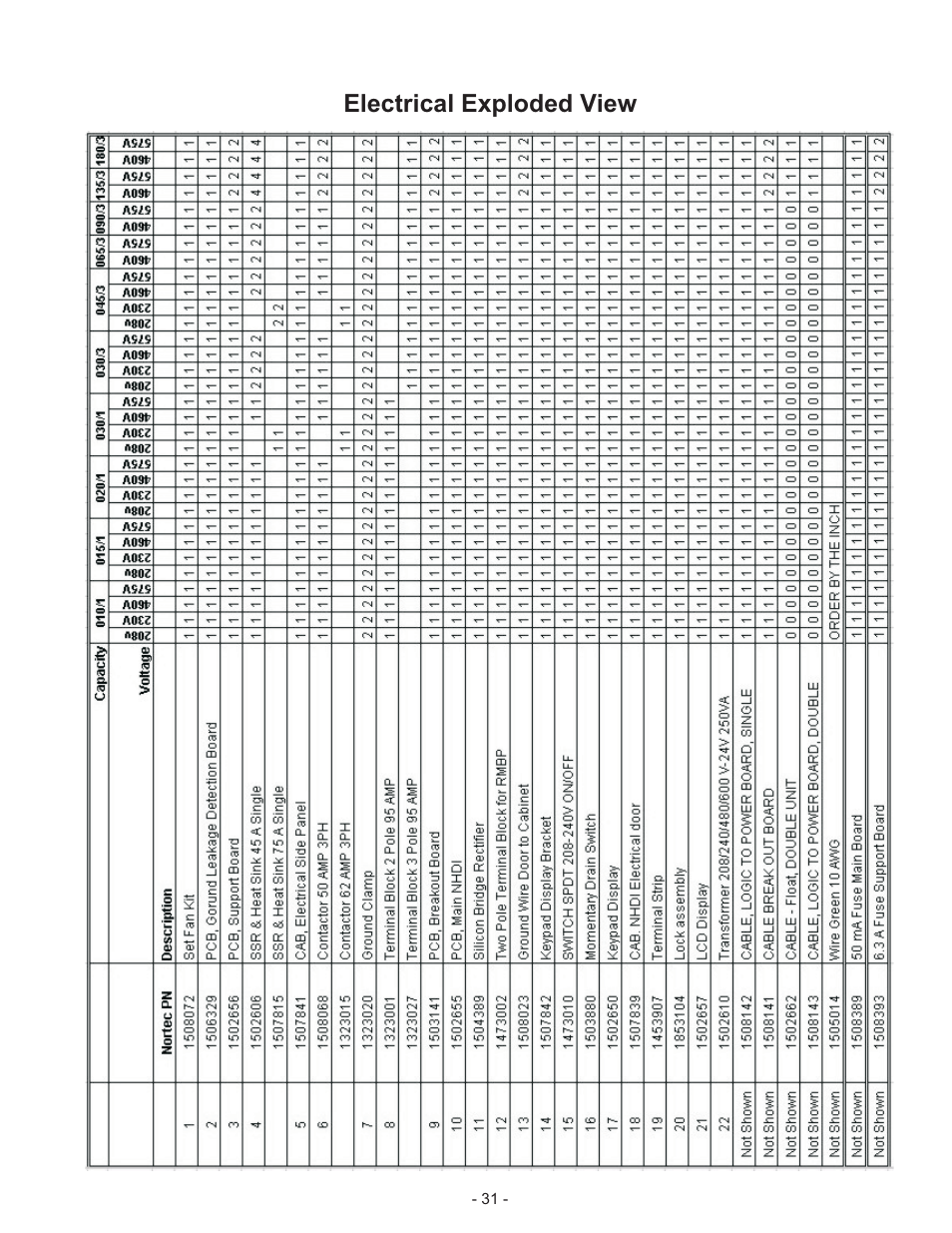 Electrical exploded view | Nortec NHDI User Manual | Page 34 / 40