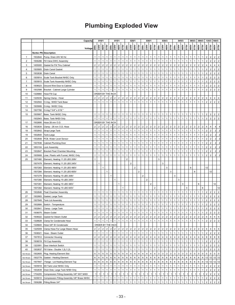 Plumbing exploded view | Nortec NHDI User Manual | Page 36 / 40