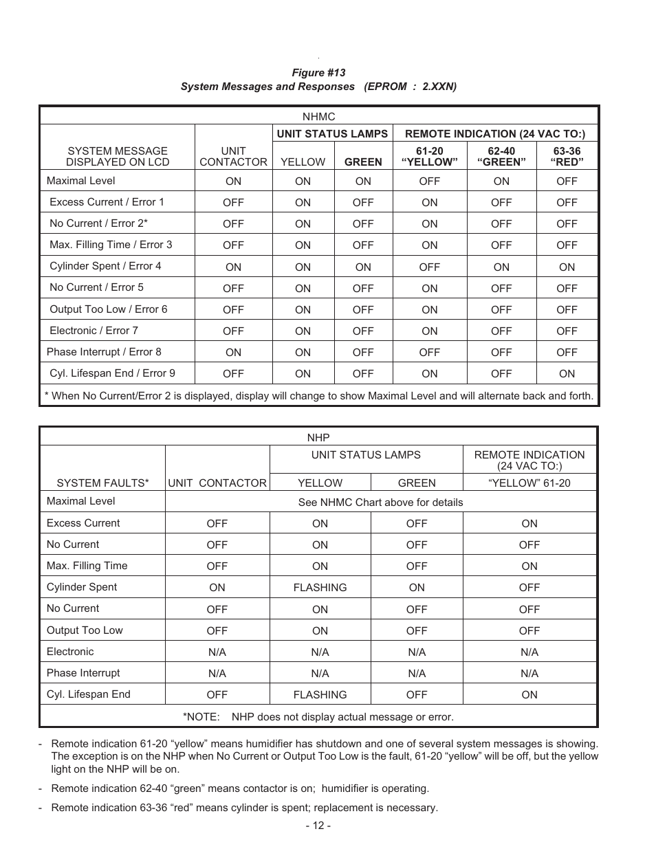 Nortec 132-3091 User Manual | Page 15 / 40