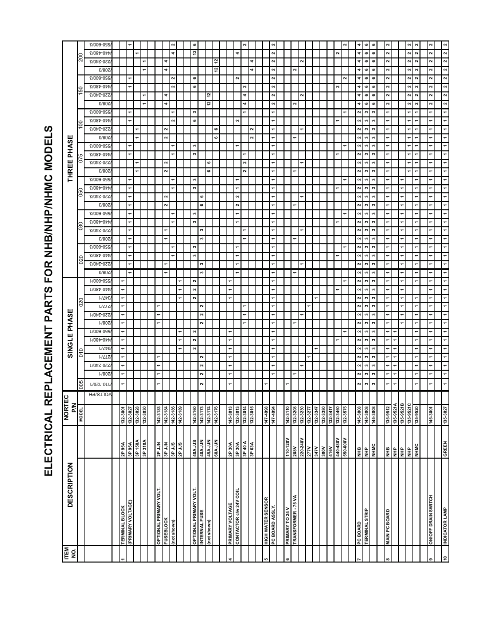 De s crip tion | Nortec 132-3091 User Manual | Page 33 / 40