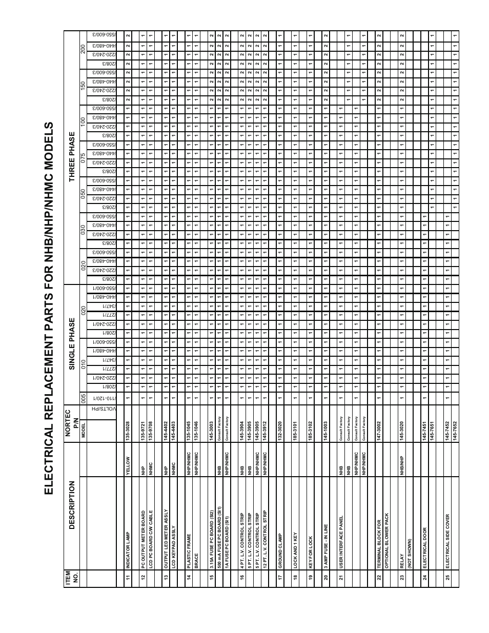 De s crip tion | Nortec 132-3091 User Manual | Page 35 / 40