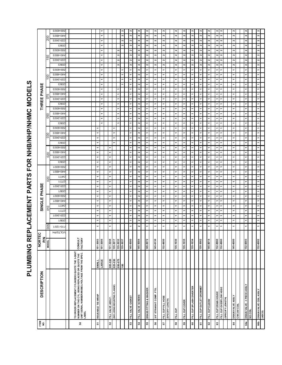 De s crip tion | Nortec 132-3091 User Manual | Page 37 / 40