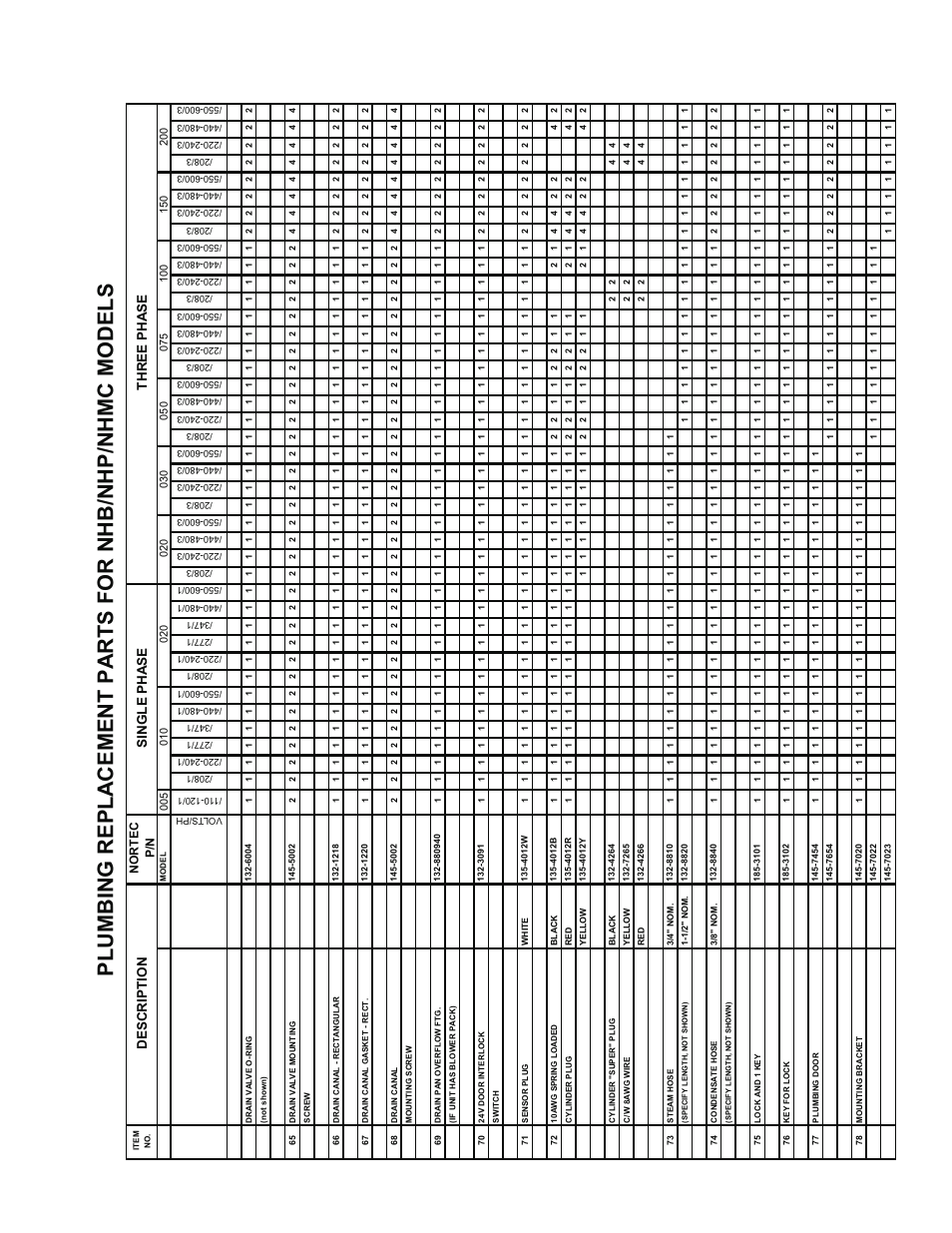 De s crip tion | Nortec 132-3091 User Manual | Page 38 / 40