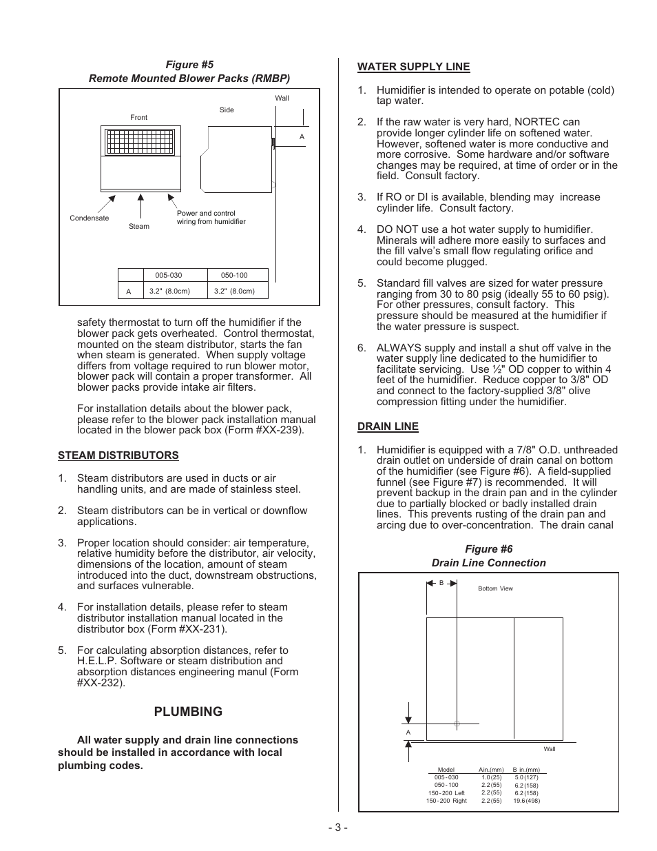 Steam dis trib u tors 3, Steam distributors, Plumbing | Nortec 132-3091 User Manual | Page 6 / 40