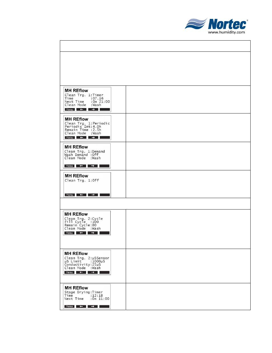 Nortec MH Series User Manual | Page 11 / 40