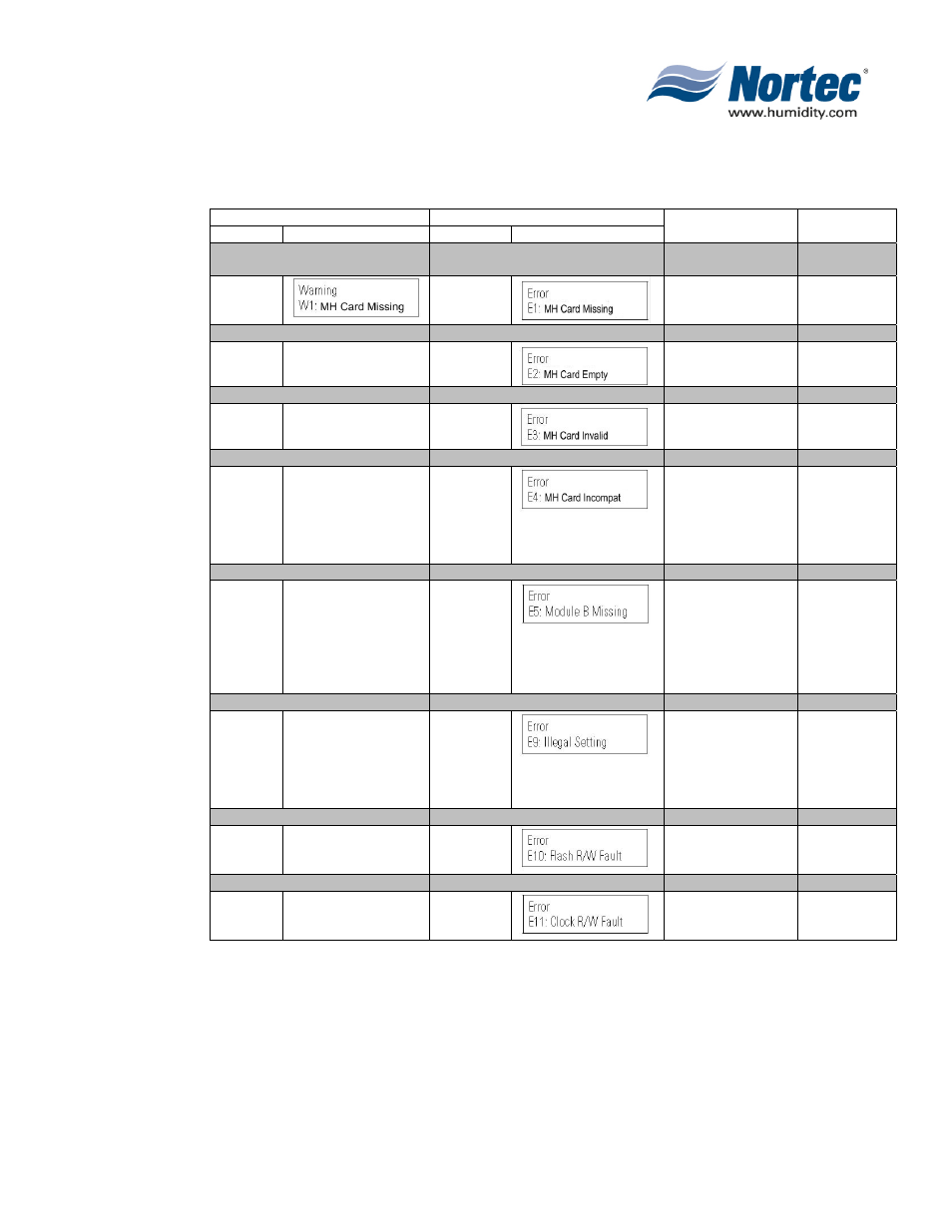 Nortec MH Series User Manual | Page 33 / 40