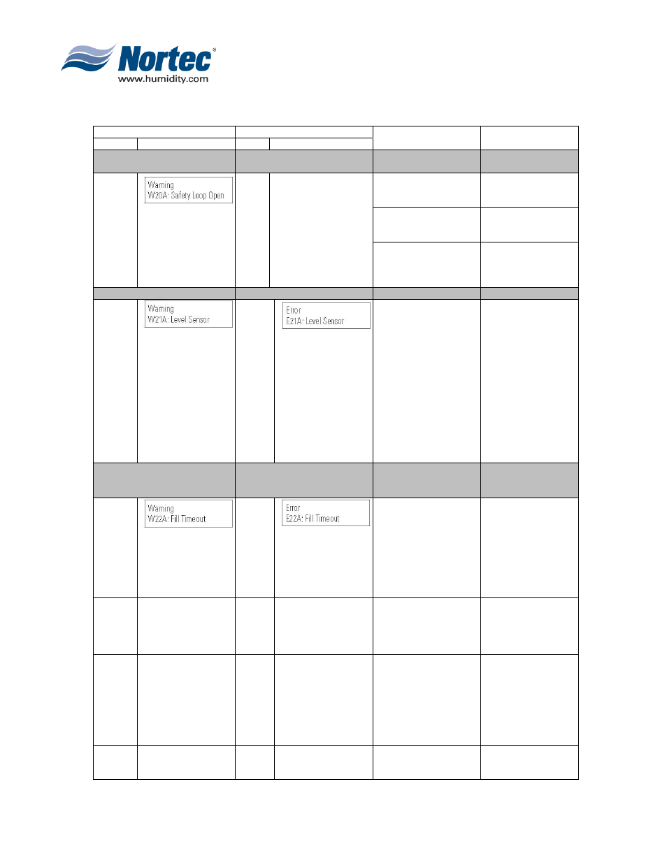 Nortec MH Series User Manual | Page 34 / 40