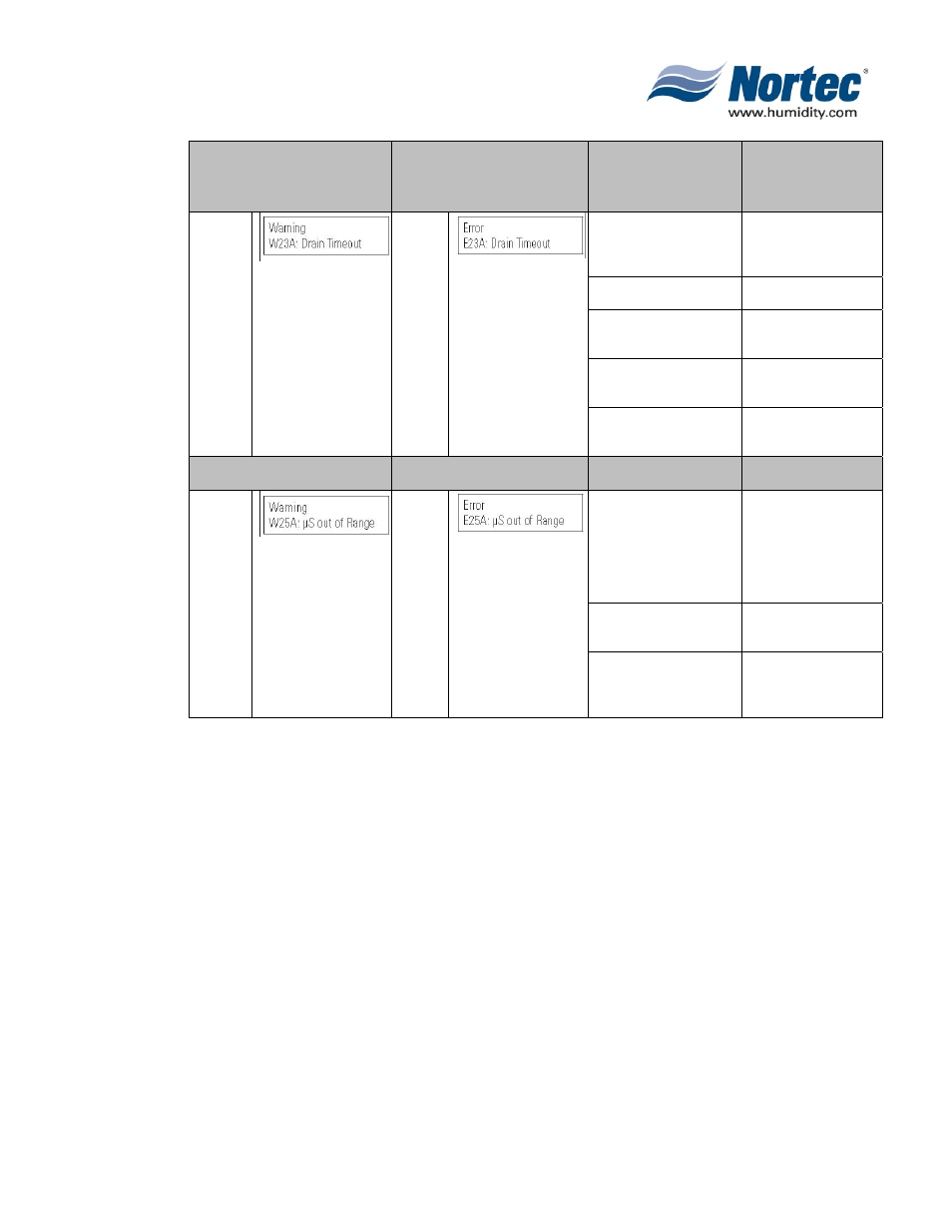 Nortec MH Series User Manual | Page 35 / 40