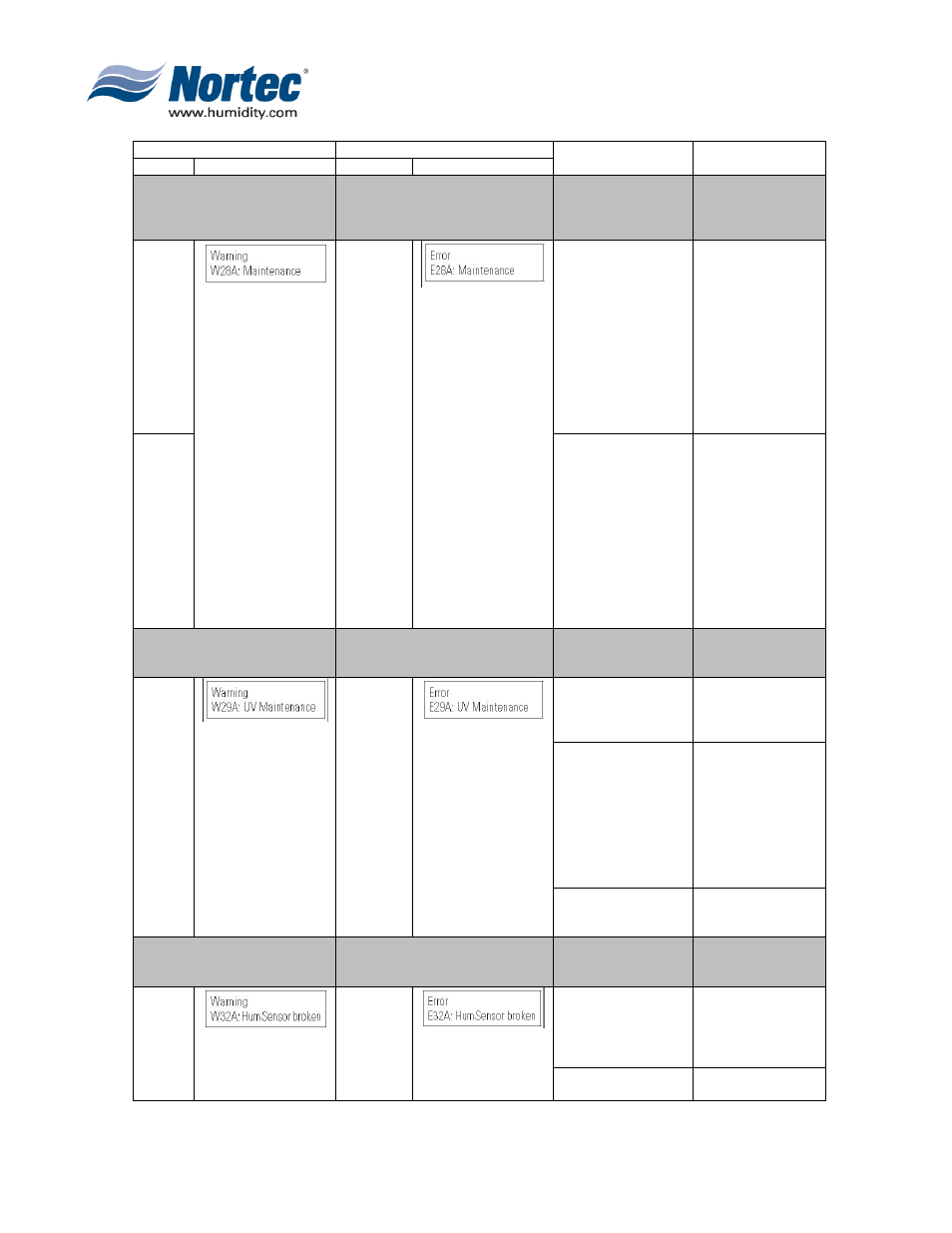 Nortec MH Series User Manual | Page 36 / 40