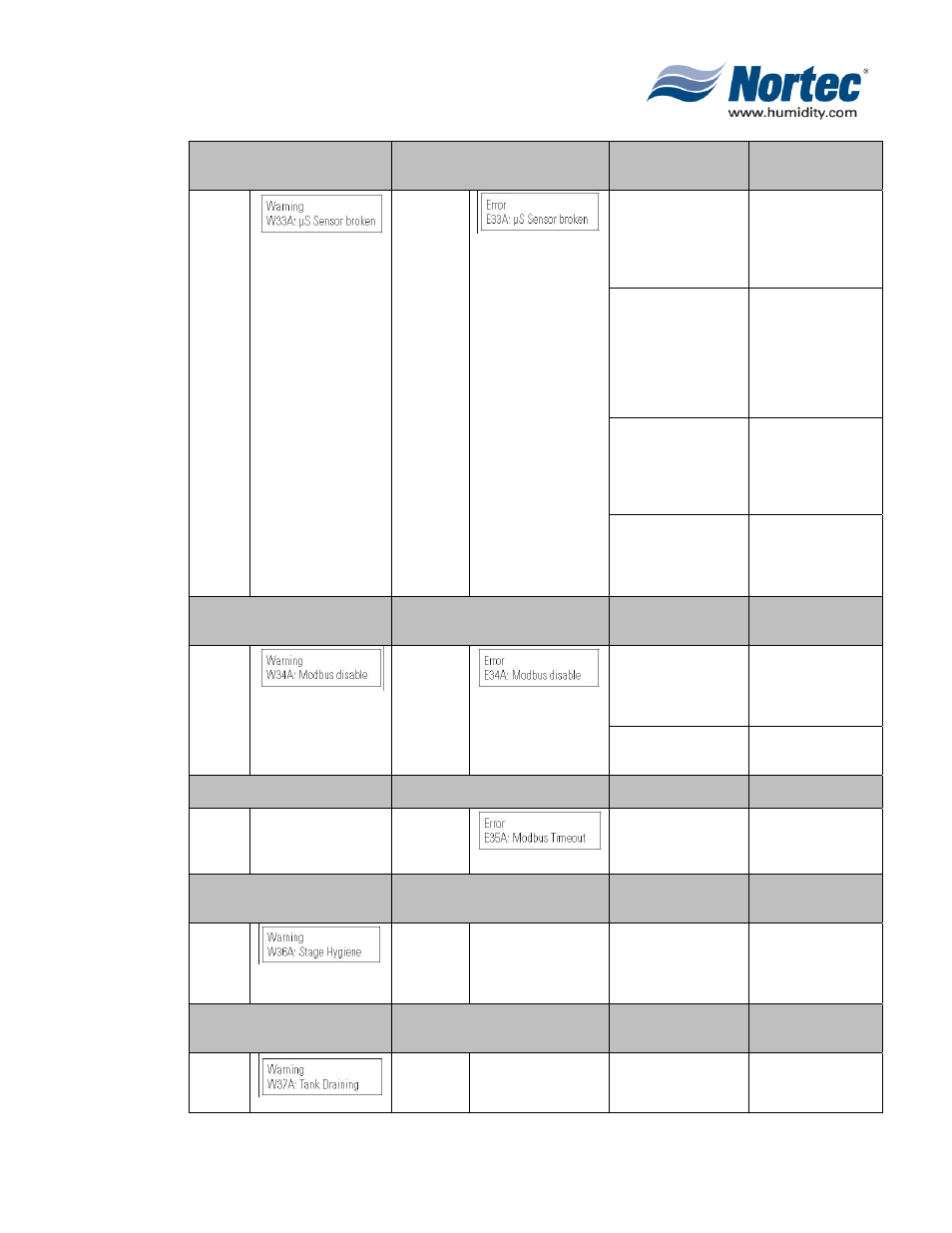 Nortec MH Series User Manual | Page 37 / 40