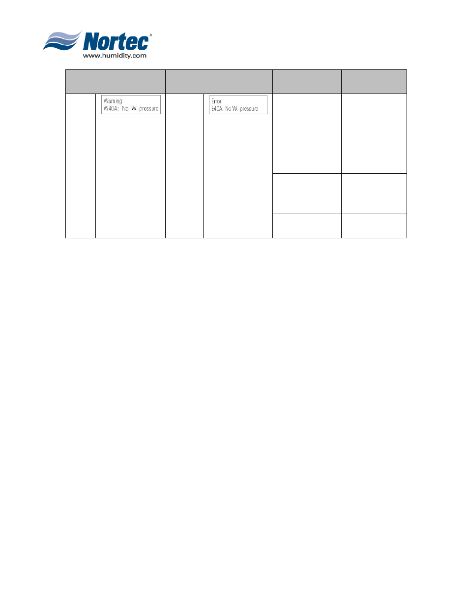Nortec MH Series User Manual | Page 38 / 40