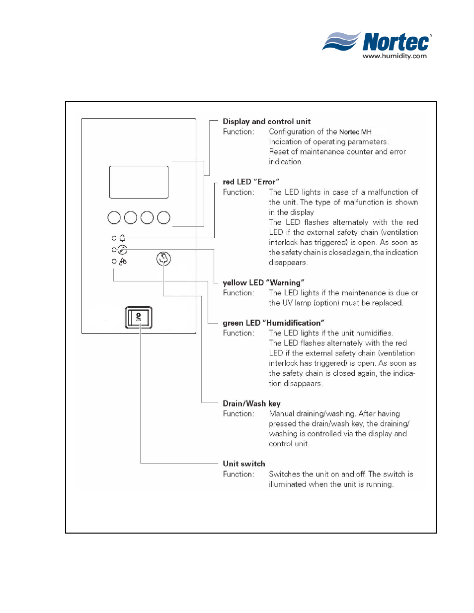 Nortec MH Series User Manual | Page 7 / 40