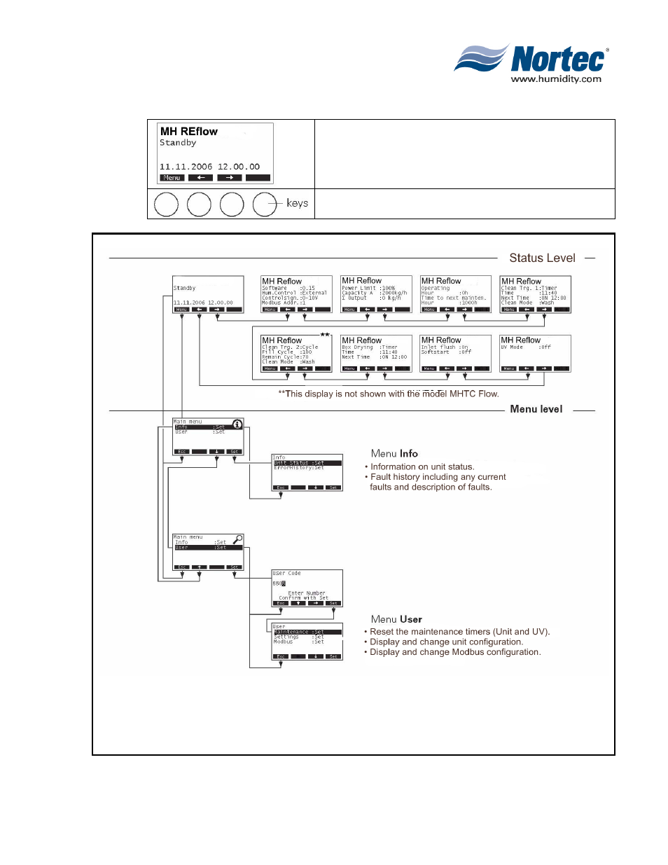 Nortec MH Series User Manual | Page 9 / 40