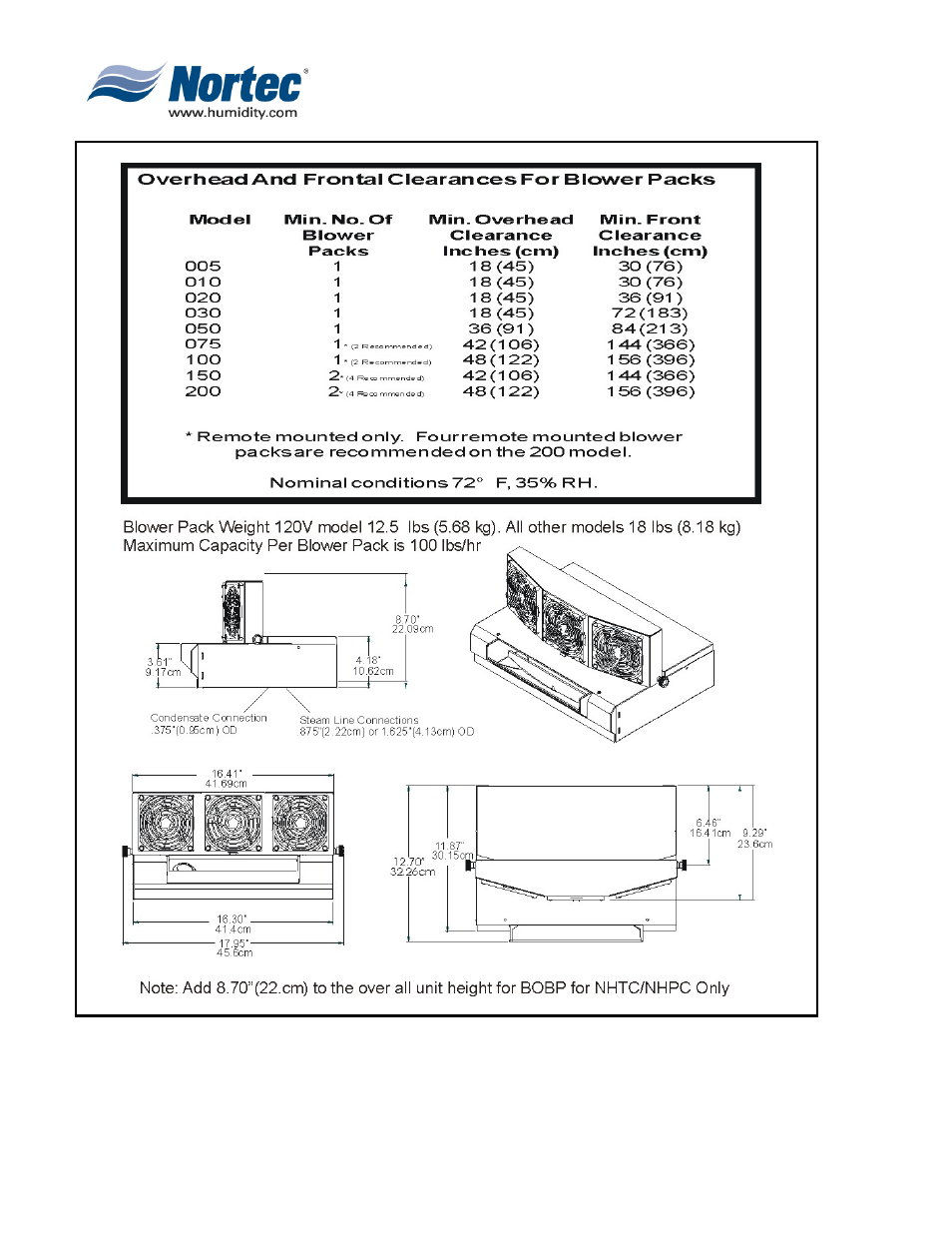 Nortec Blower Packs 380V User Manual | Page 10 / 16