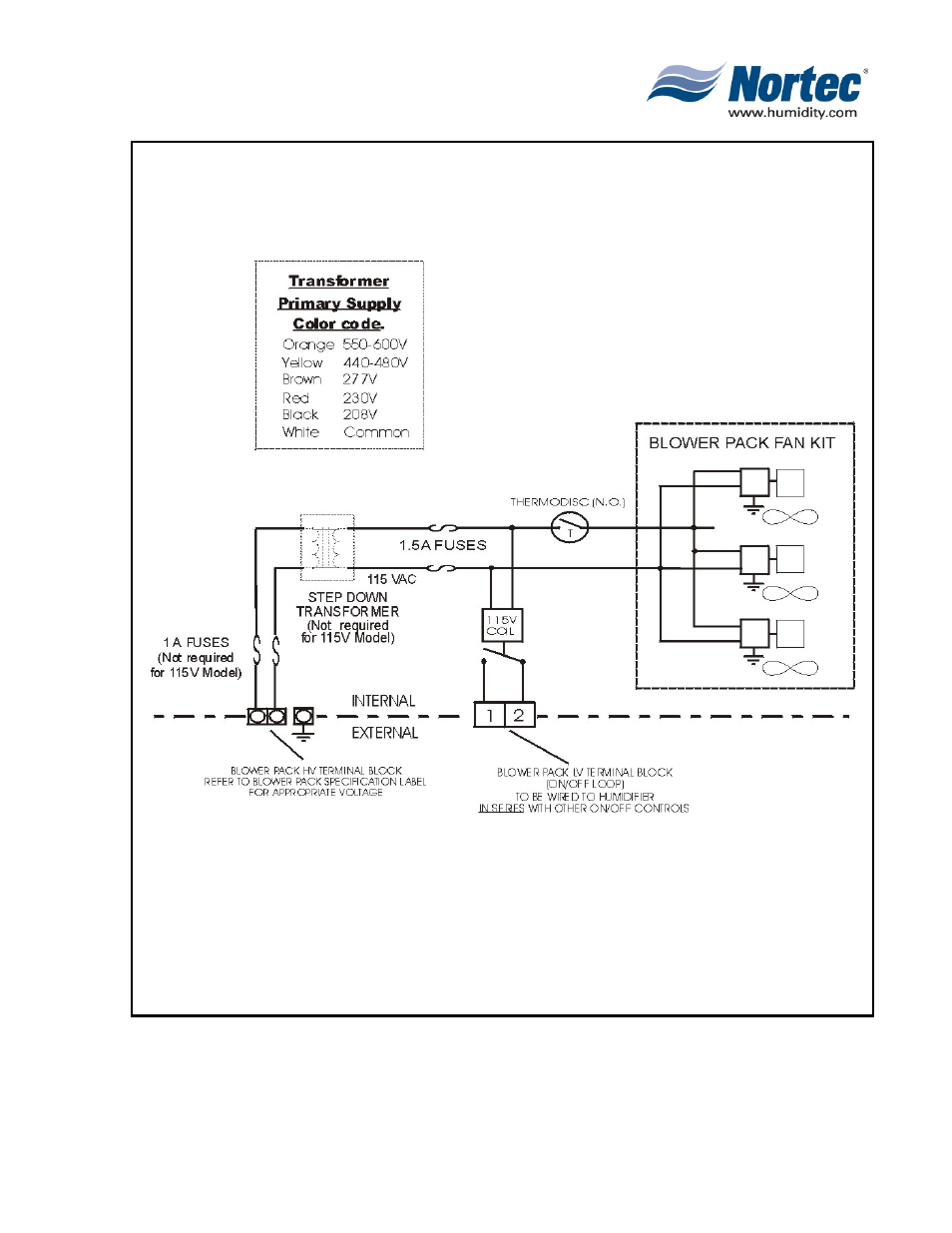 Nortec Blower Packs 380V User Manual | Page 13 / 16