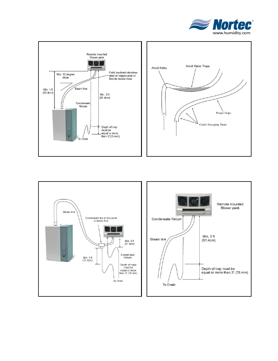 Nortec Blower Packs 380V User Manual | Page 7 / 16