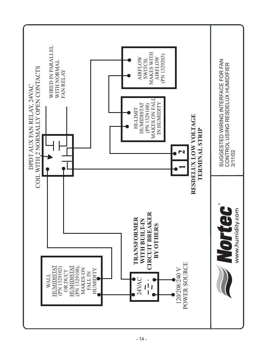 Nortec Steam Humidifiers User Manual | Page 17 / 22