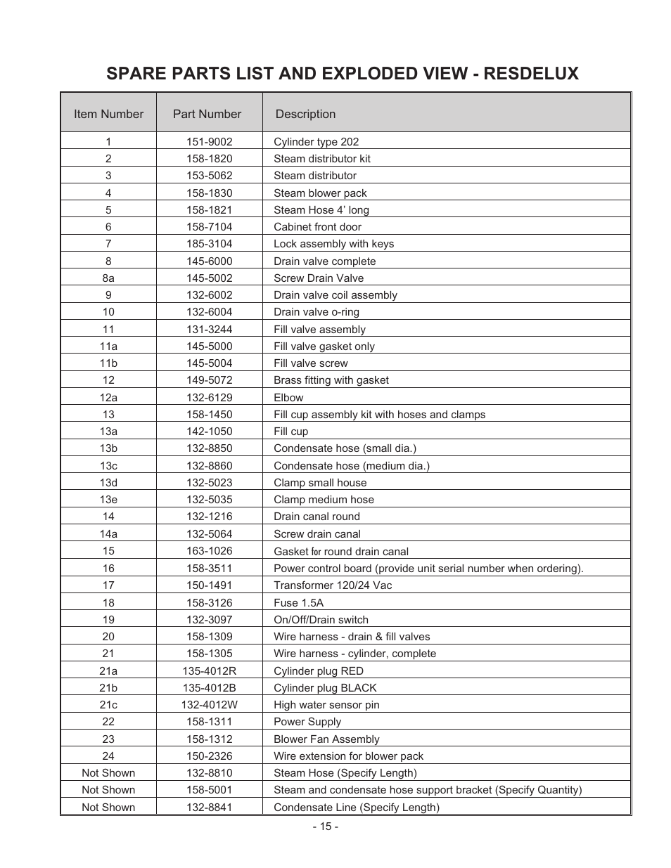 Spare parts list and exploded view - resdelux | Nortec Steam Humidifiers User Manual | Page 18 / 22