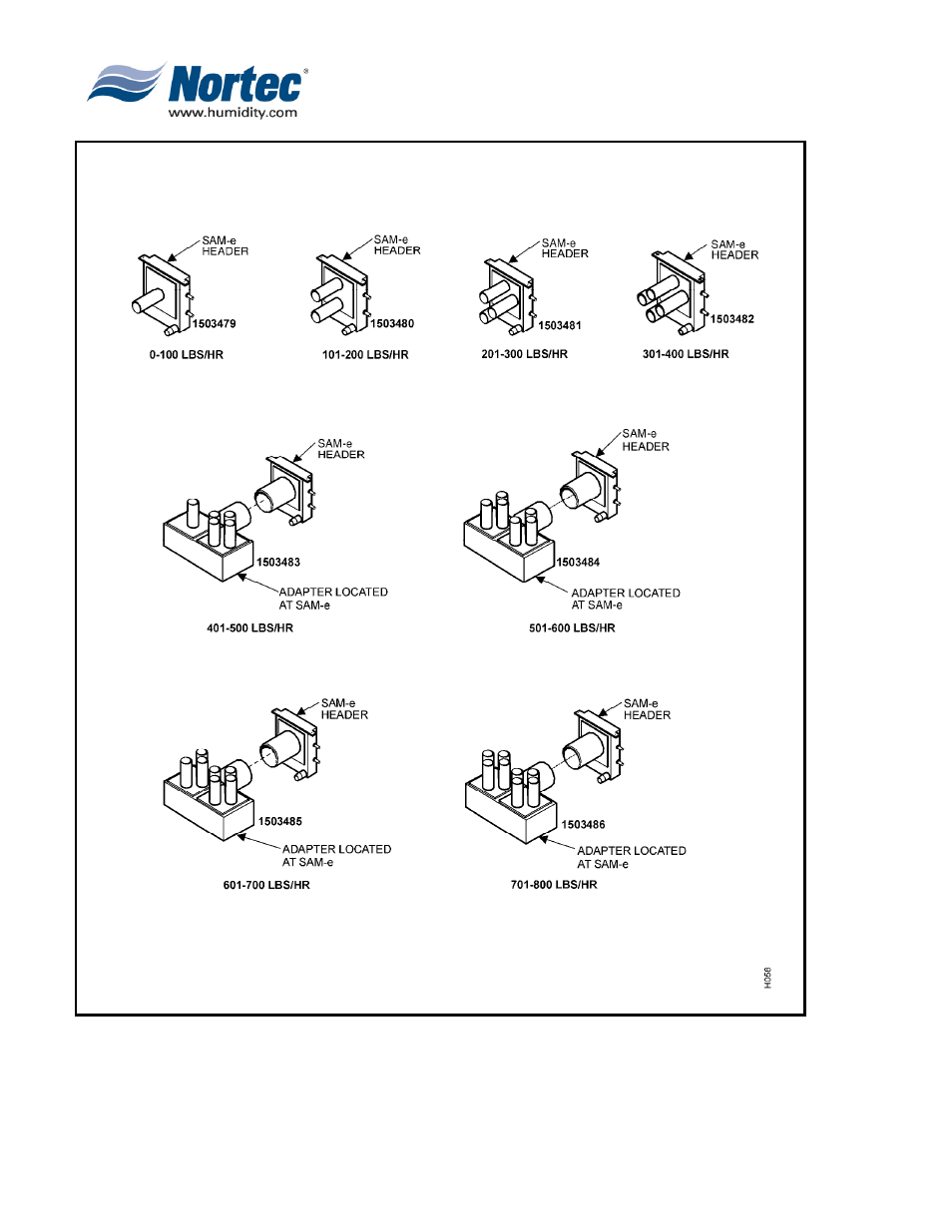 Nortec NHTC User Manual | Page 101 / 125