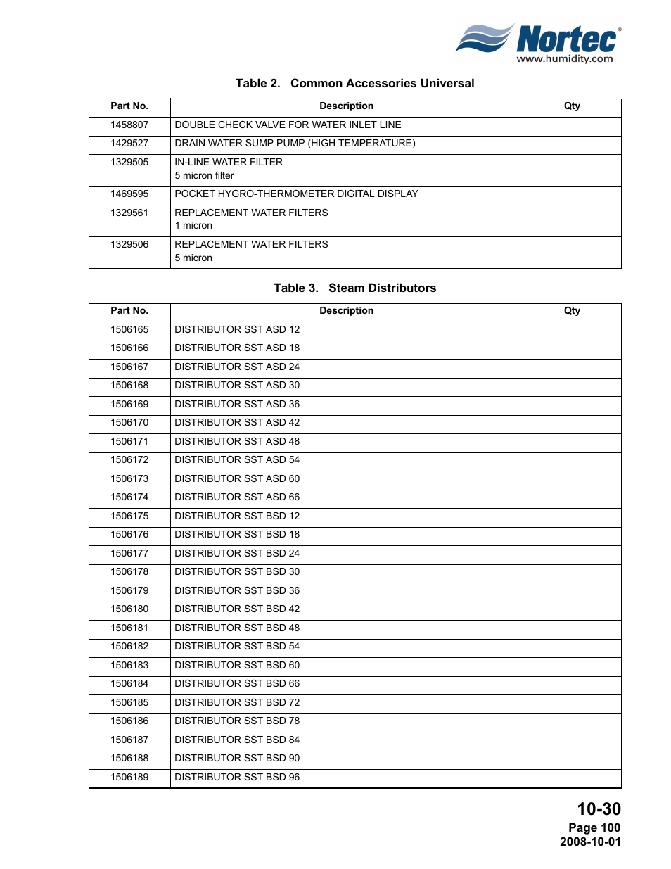 Nortec NHTC User Manual | Page 108 / 125