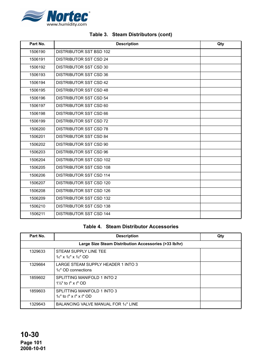 Nortec NHTC User Manual | Page 109 / 125